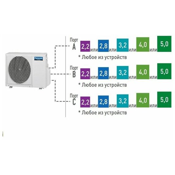 Фото Внешний блок мульти сплит-системы Panasonic "U-3E18JBE", инверторный, 50 м2 , изображение 4 — купить в Москве
