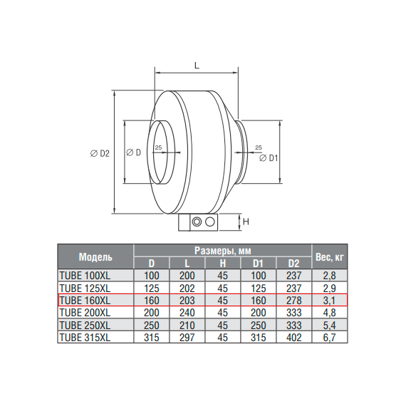Фото Вентилятор Shuft Tube 160 XL осевой круглый канальный 2650 об/мин 52 Дб 120 Вт D 160 мм НС-0006549 , изображение 6 — купить в Москве