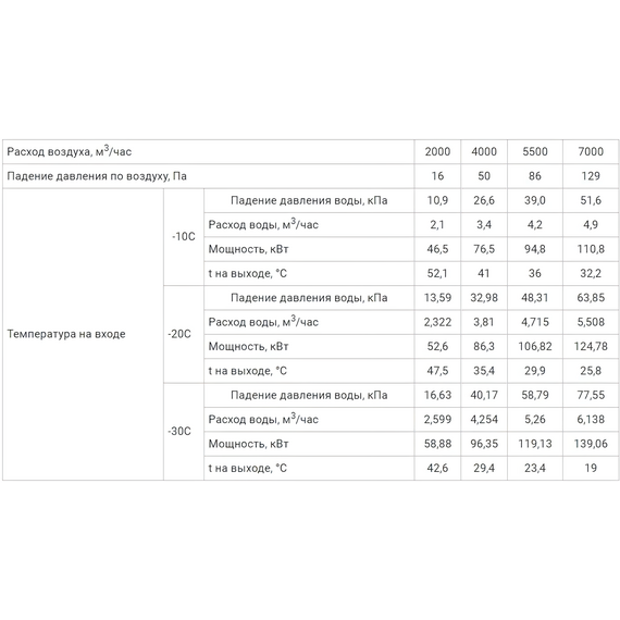 Фото Водяной нагреватель Shuft WHR 500x300-3 , изображение 2 — купить в Москве