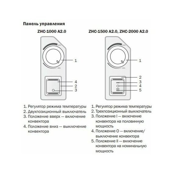Фото Конвекторы серии Атлет ZHC-A2.0 с механическим управлением ZHC-1500 A2.0 , изображение 5 — купить в Москве