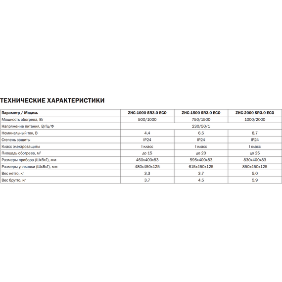 Фото Конвекторы серии Уют ZHC-SR3.0 ECO с механическим управлением ZHC-1000 SR3.0 ECO , изображение 9 — купить в Москве