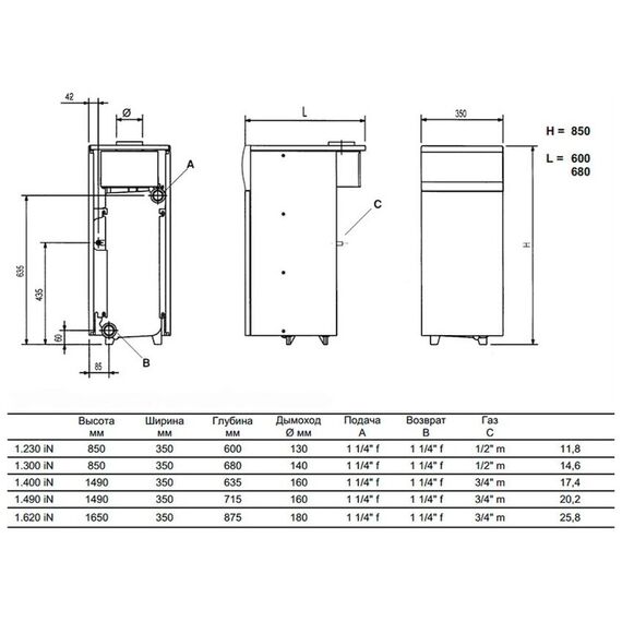 Фото Котел газовый напольный BAXI SLIM 1.300iN одноконтурный с открытой камерой сгорания 30 кВт SLIM 1.300iN 5E BAXI , изображение 7 — купить в Москве
