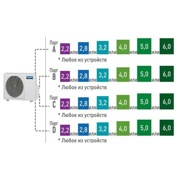 Фото Наружный блок мульти сплит системы Panasonic U-4E23JBE, 6.8кВт, 8.6кВт, инверторный, A , изображение 5 — купить в Москве