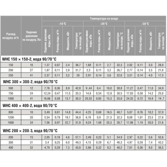 Фото Shuft WHC 400x400-2 , изображение 5 — купить в Москве