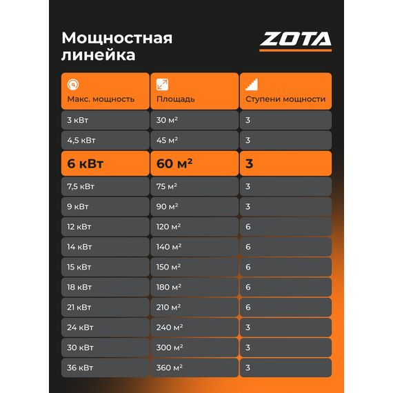 Фото Котел электрический отопления ZOTA Balance V2 6 кВт (до 60 м2) Настенный, одноконтурный электрокотел отопления , изображение 7 — купить в Москве