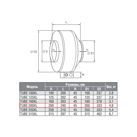 Фото Вентилятор Shuft Tube 200 XL осевой круглый канальный 2500 об/мин 52 Дб 152 Вт D 200 мм НС-0006551 , изображение 5 — купить в Москве
