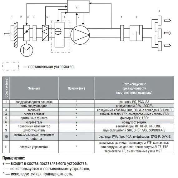 Фото Воздухонагреватель водяной WHR 700x400-2 , изображение 4 — купить в Москве