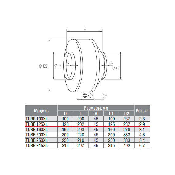 Фото Вентилятор Shuft Tube 125 XL осевой круглый канальный 2600 об/мин 50 Дб 65 Вт D 125 мм НС-0006547 , изображение 5 — купить в Москве