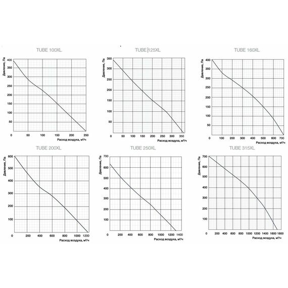Фото Вентилятор Shuft Tube 315 XL осевой круглый канальный 2480 об/мин 60 Дб 245 Вт D 315 мм НС-0006554 , изображение 10 — купить в Москве