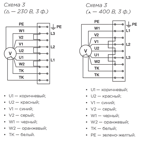 Фото Прямоугольный канальный вентилятор Shuft RFE-B 600x300-4 VIM , изображение 5 — купить в Москве
