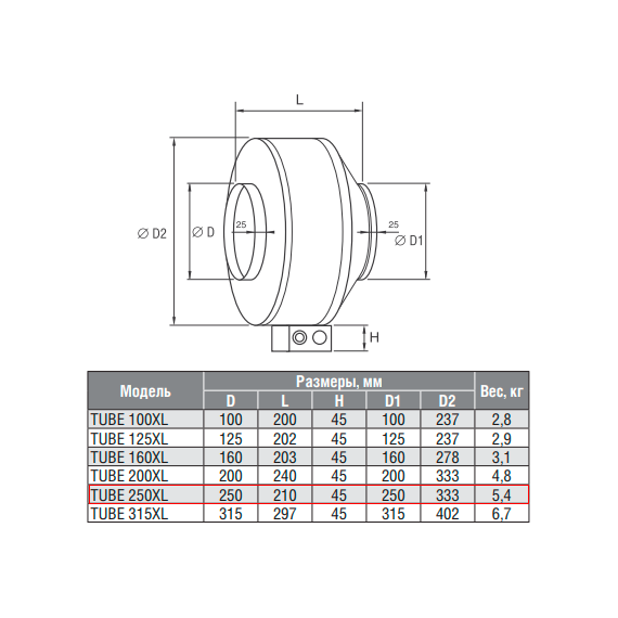 Фото Вентилятор Shuft Tube 250 XL осевой круглый канальный 2480 об/мин 52 Дб 160 Вт D 250 мм НС-0006552 , изображение 5 — купить в Москве
