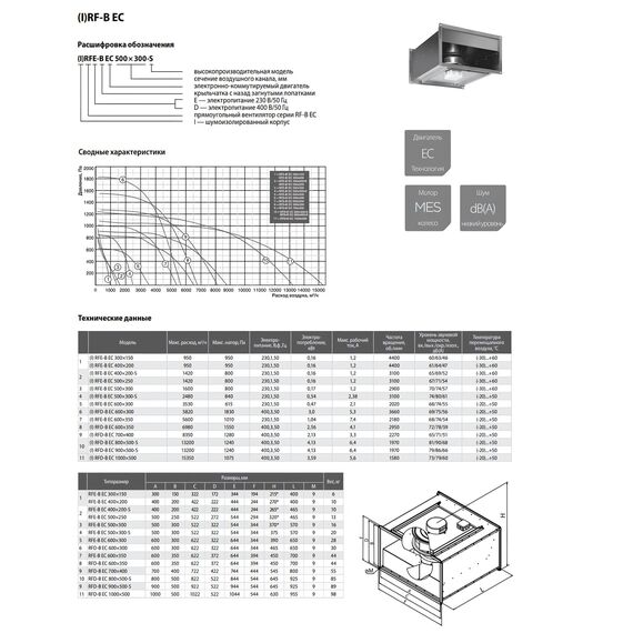 Фото Прямоугольный канальный вентилятор Shuft RFD-B 500x300-2S VIM , изображение 4 — купить в Москве