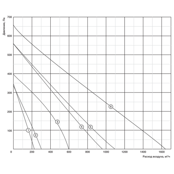 Фото Вентилятор Shuft Tube 315 XL осевой круглый канальный 2480 об/мин 60 Дб 245 Вт D 315 мм НС-0006554 , изображение 13 — купить в Москве