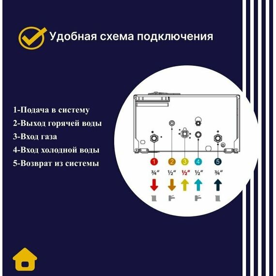 Фото Котел газовый Ferroli Vitabel F24 настенный, 2 конт, закр. кам. сгор. , изображение 7 — купить в Москве