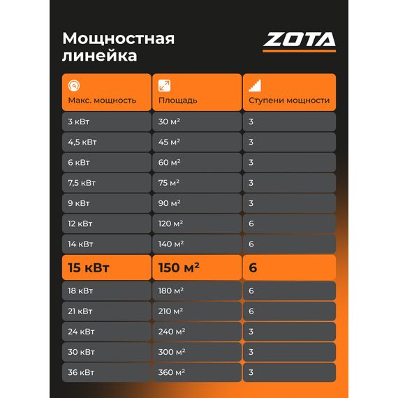 Фото Электрокотел ZOTA Balance V2 - 15, котел электрический отопления 15 кВт, настенный, одноконтурный , изображение 7 — купить в Москве