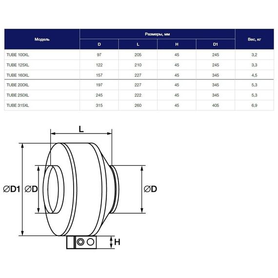 Фото Вентилятор Shuft Tube 250 XL осевой круглый канальный 2480 об/мин 52 Дб 160 Вт D 250 мм НС-0006552 , изображение 8 — купить в Москве