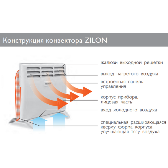 Фото Конвекторы серии Уют ZHC-SR3.0 ECO с механическим управлением ZHC-1000 SR3.0 ECO , изображение 8 — купить в Москве