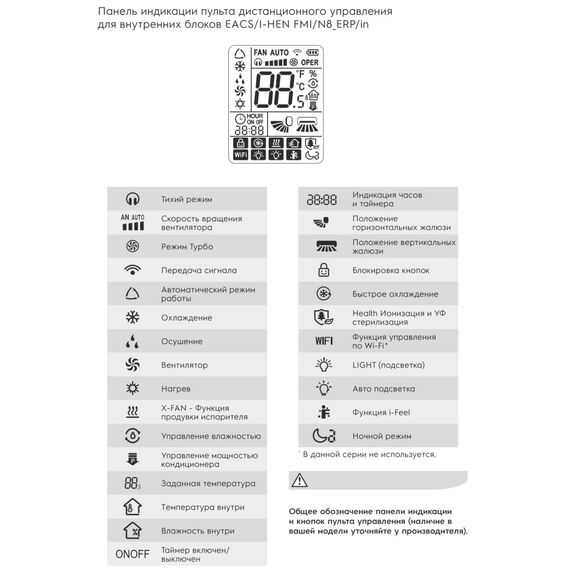 Фото Electrolux EACC/I-12 FMI/N8_ERP EU Free match сплит-системы, кассетного типа , изображение 4 — купить в Москве