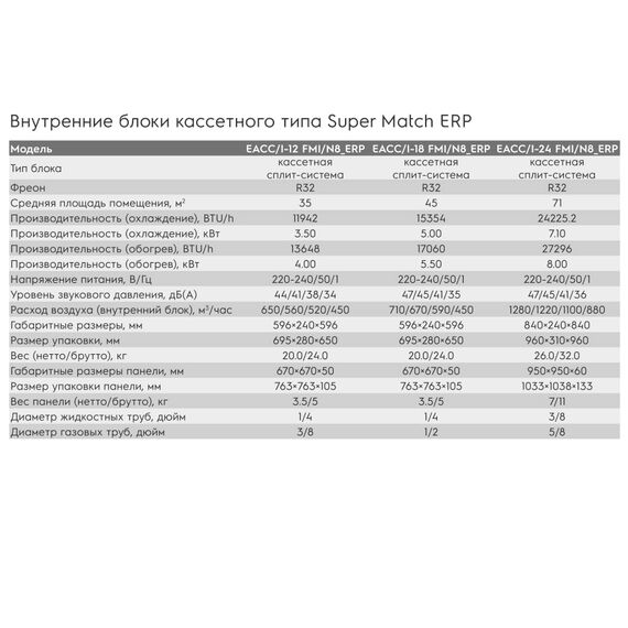 Фото Electrolux EACC/I-12 FMI/N8_ERP EU Free match сплит-системы, кассетного типа , изображение 5 — купить в Москве