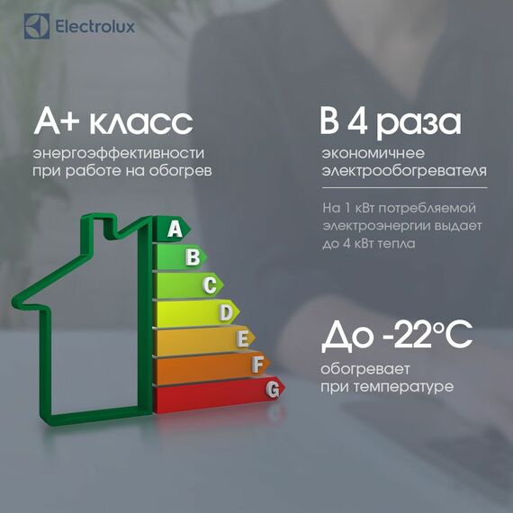 Фото Мульти сплит-система Electrolux EACS/I-09+09 НMB FMI-18-2/N8_ERP комплект , изображение 8 — купить в Москве