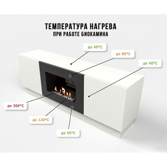 Фото Каминокомплект: Тумба с биокамином Firelight BFP/P-1400L белая+набор керамических дров сосна , изображение 8 — купить в Москве