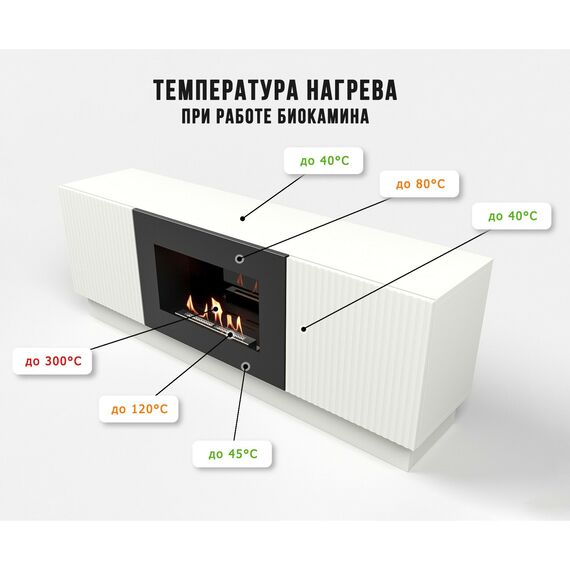 Фото Каминокомплект: Тумба с биокамином Firelight BFP/P-1400L белая+набор керамических дров ель , изображение 8 — купить в Москве