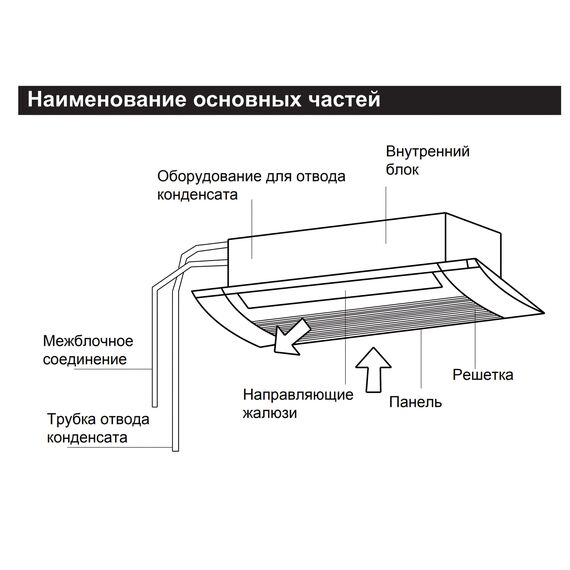 Панель TD01 для кассетного блока мульти сплит-системы — цены на маркетплейсе Conditioner.Market Фото Панель TD01 для кассетного блока мульти сплит-системы , изображение 6 — купить в Москве