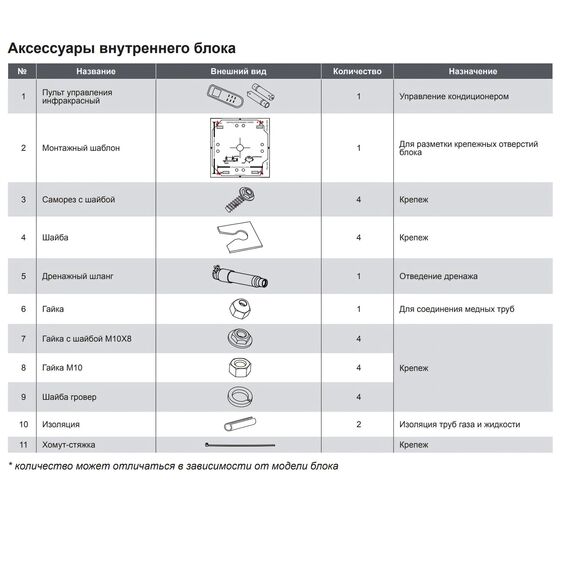 Панель TD01 для кассетного блока мульти сплит-системы — цены на маркетплейсе Conditioner.Market Фото Панель TD01 для кассетного блока мульти сплит-системы , изображение 5 — купить в Москве