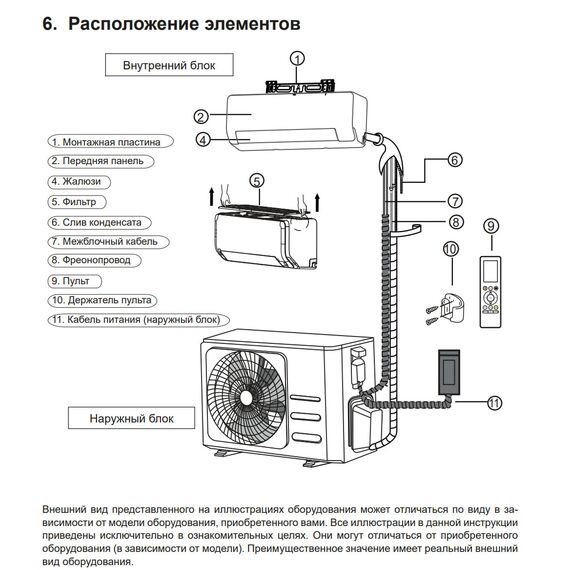 Сплит-система Lessar Flexcool inverter LS-HE18KCE2B/LU-HE18KCE2B, изображение 9