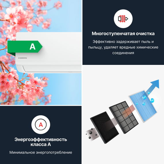 Сплит-система Kentatsu Ichi KSGI35HFAN1/KSRI35HFAN1 белый, изображение 3