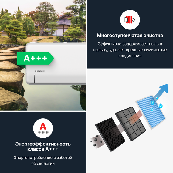 Сплит-система Kentatsu Sempai Inverter KSGPA53HZRN1/KSRPA53HZRN1 , изображение 5