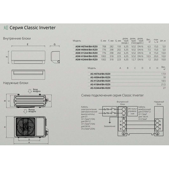 Фото Сплит-система AUX Classic ASW-H07A4/BA-R2DI , изображение 12 — купить в Москве
