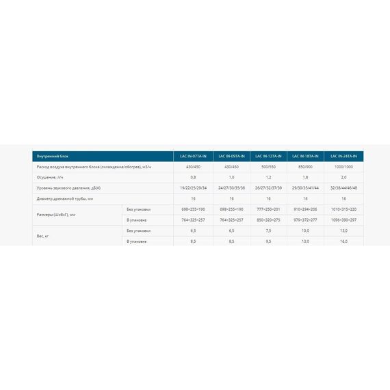Фото Сплит-система Loriot Neon LAC-IN-12TA , изображение 17 — купить в Москве