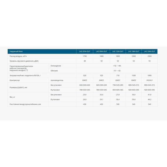 Фото Сплит-система Loriot Sky LAC-09AI , изображение 17 — купить в Москве
