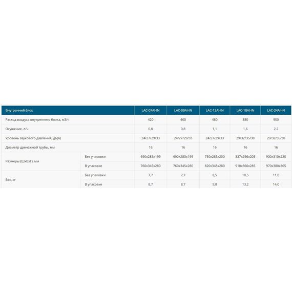 Фото Сплит-система Loriot Sky LAC-12AI , изображение 16 — купить в Москве