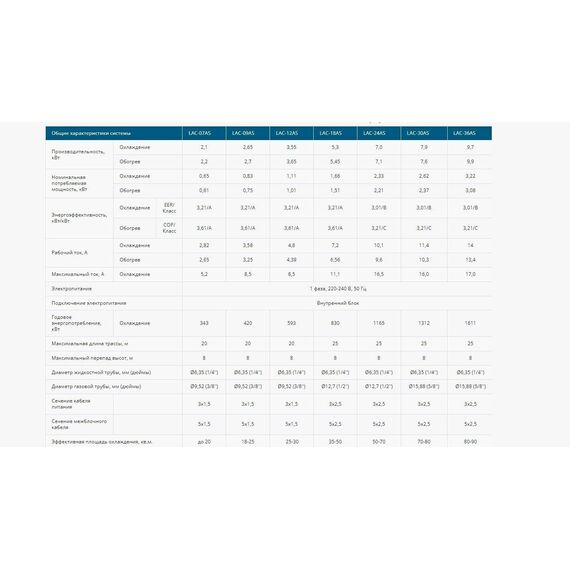Фото Сплит-система Loriot Sky LAC-24AS , изображение 12 — купить в Москве