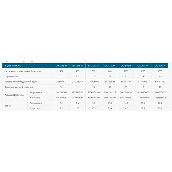 Фото Сплит-система Loriot Sky LAC-07AS , изображение 9 — купить в Москве