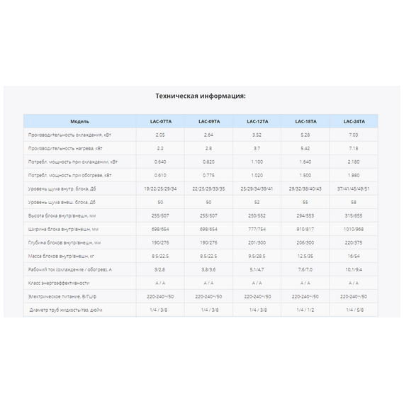 Фото Сплит-система Loriot Neon LAC-07TA , изображение 7 — купить в Москве