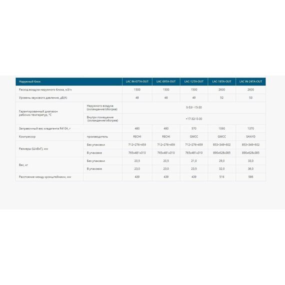 Фото Сплит-система Loriot Neon LAC-IN-12TA , изображение 16 — купить в Москве