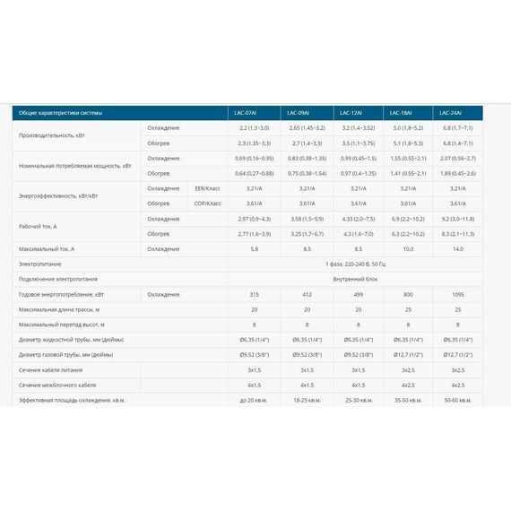Фото Сплит-система Loriot Sky LAC-09AI , изображение 15 — купить в Москве