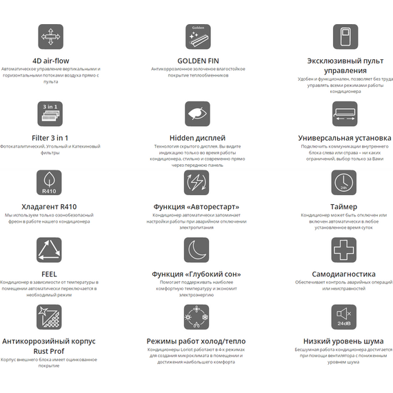 Фото Сплит-система Loriot Sky LAC-30AS , изображение 3 — купить в Москве