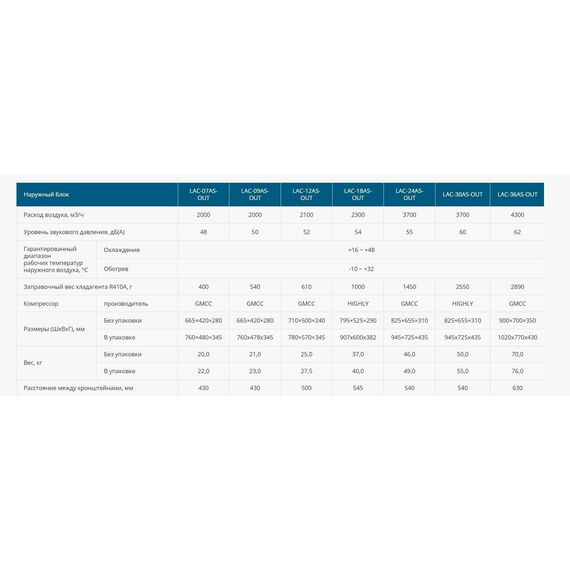 Фото Сплит-система Loriot Sky LAC-07AS , изображение 10 — купить в Москве