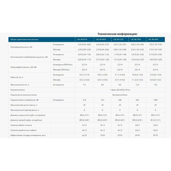 Фото Сплит-система Loriot Neon LAC-IN-12TA , изображение 15 — купить в Москве