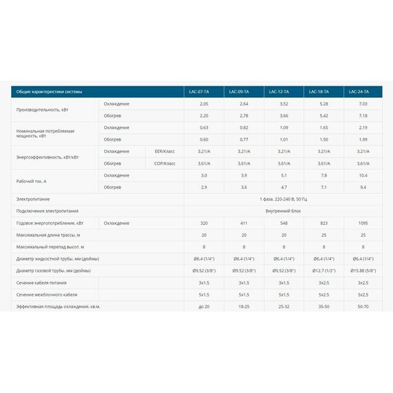 Фото Сплит-система Loriot Neon LAC-12TA , изображение 10 — купить в Москве