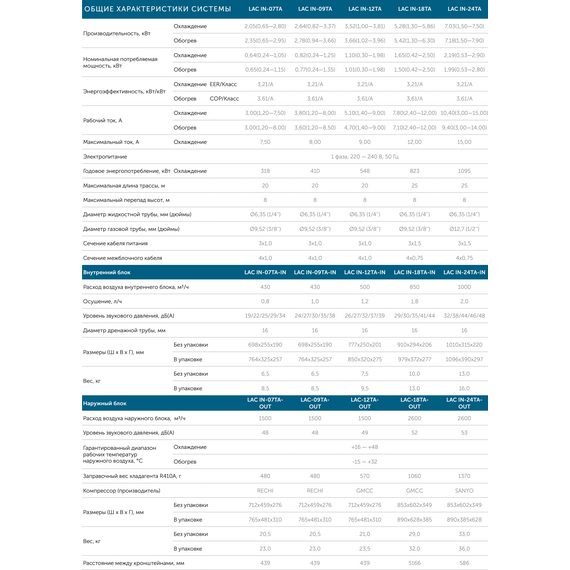 Фото Сплит-система Loriot Neon LAC-IN-12TA , изображение 30 — купить в Москве