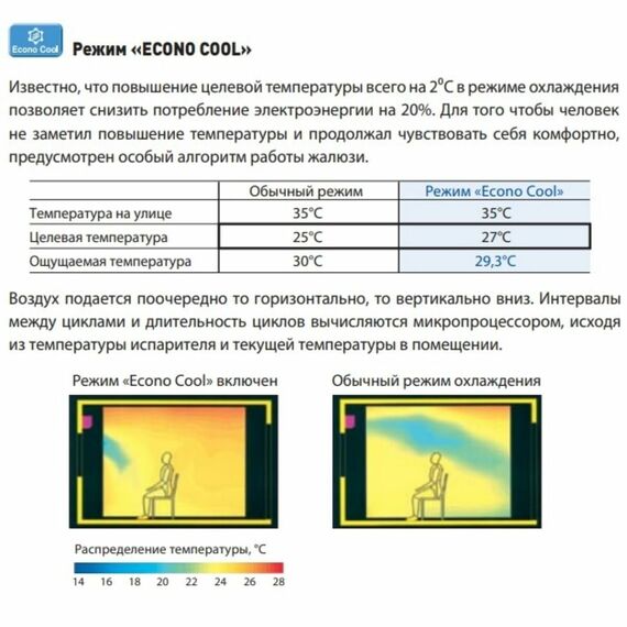Сплит-система Mitsubishi Electric Classic MSZ-HR35VF/MUZ-HR35VF — фото , изображение 8, цена, характеристики