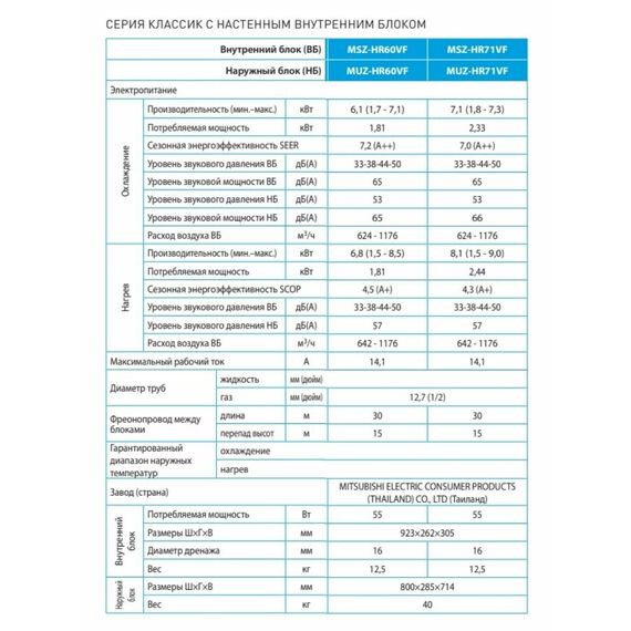 Фото Сплит-система Mitsubishi Electric Classic MSZ-HR71VF/MUZ-HR71VF , изображение 5 — купить в Москве