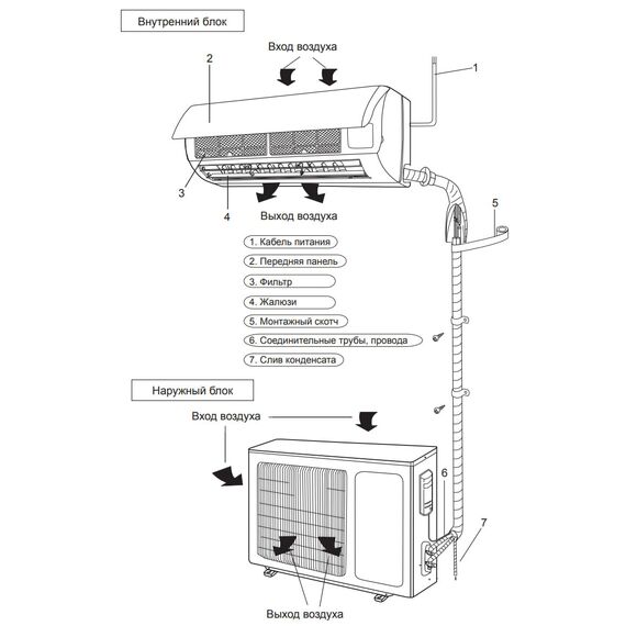 Фото Сплит-система DAHACI FreshME DI18BFM-D/DO18BFM-D , изображение 4 — купить в Москве
