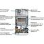 Фото Котел газовый настенный BAXI ECO Nova 24 F, двухконтурный, с закрытой камерой сгорания , изображение 27 — купить в Москве